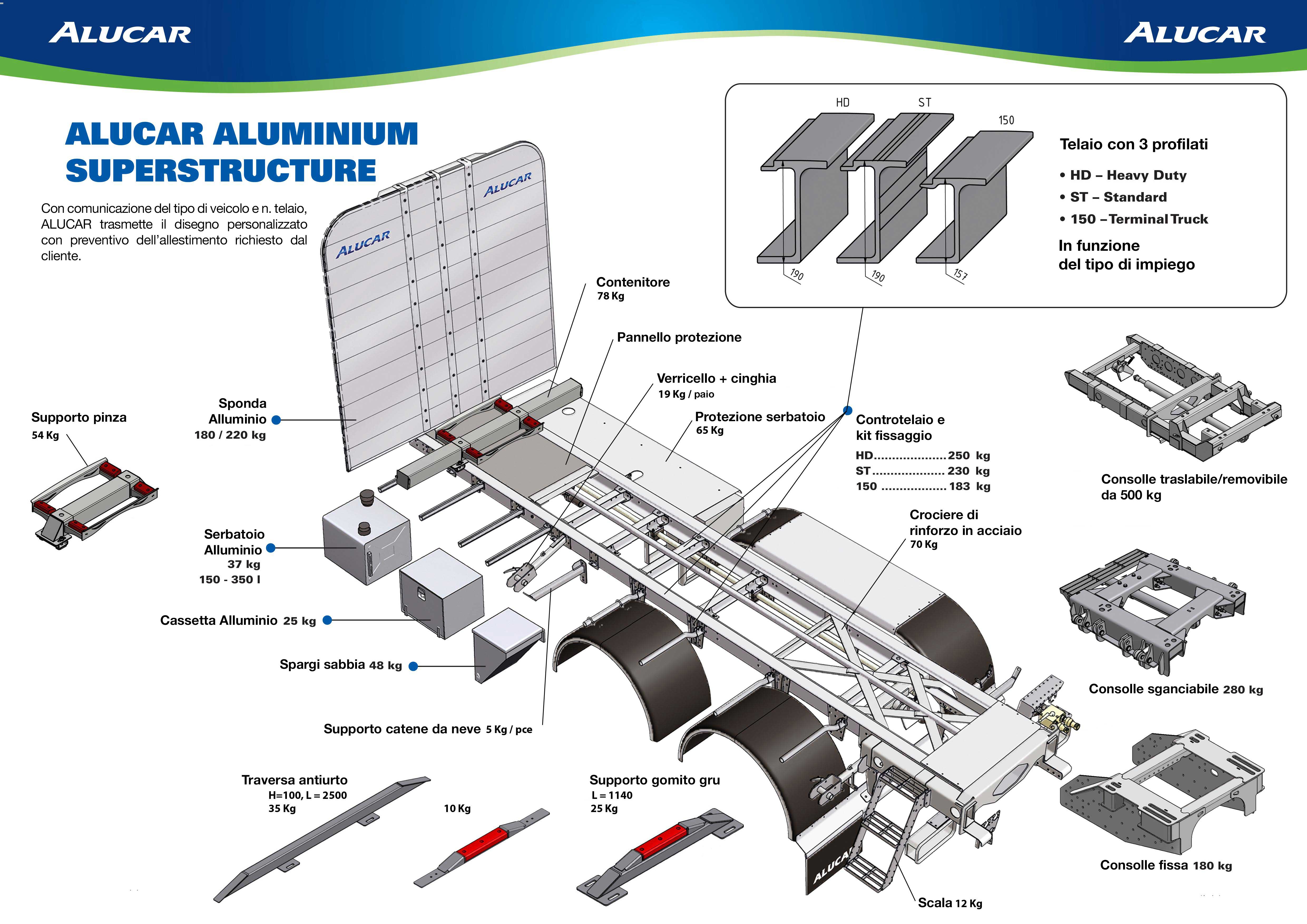 Superstructure Alucarokkk